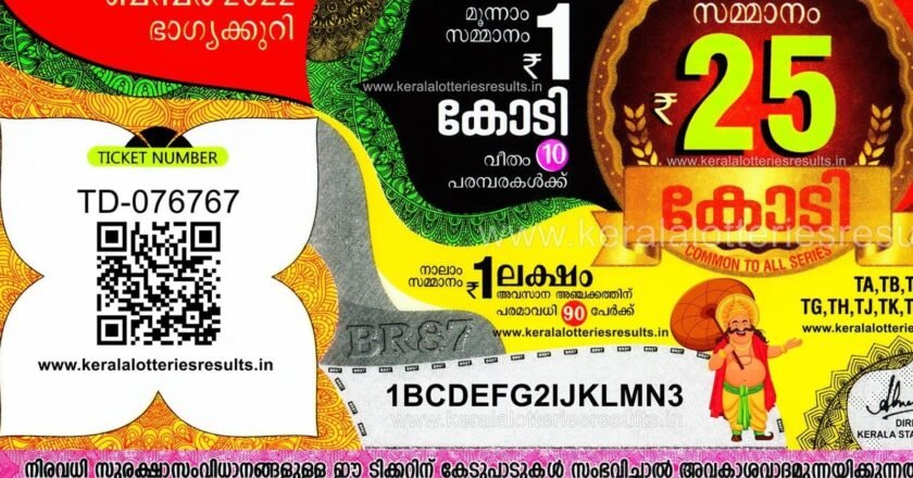 25കോടി നേടിയ ഭാഗ്യവാന്മാരെ കണ്ടെത്തി; ഓണം ബമ്ബര്‍ അടിച്ചത് നാലുപേര്‍ ചേര്‍ന്നെടുത്ത ടിക്കറ്റിന് Lottery